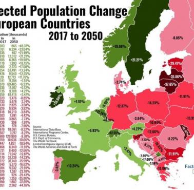 Prognozy demograficzne dla Europy 2017-50