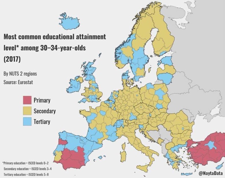 Poziomy edukacji w Europie