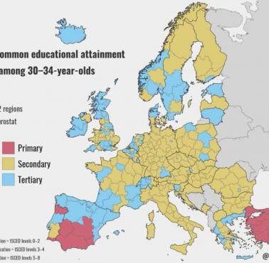 Poziomy edukacji w Europie