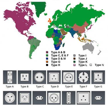 Gniazdka i wtyczki na świecie