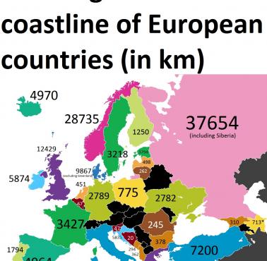 Długość linii brzegowej państw europejskich (w km)