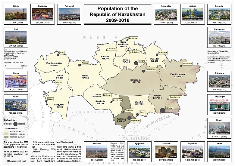 Regiony Kazachstanu, 2009-2018