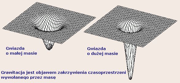 Teoria względności