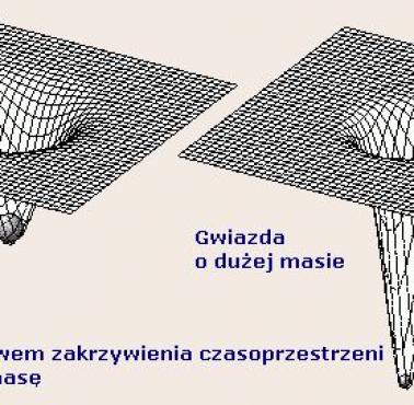 Teoria względności