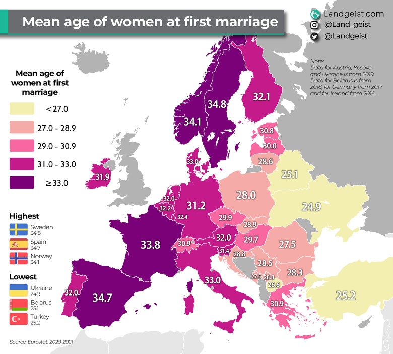 Średni wiek kobiet w momencie zawarcia pierwszego małżeństwa w Europie, 2020-2021