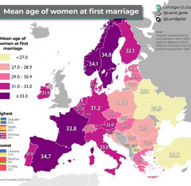 Wskaźniki małżeństw w Europie (źródło: Eurostat)