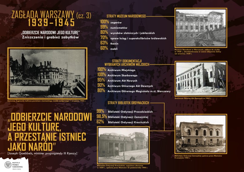 Straty miast Warszawa - zabytki, dzieła sztuki, 1944