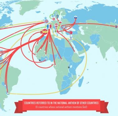 Kraje, w których hymnie jest wymieniony inny kraj i kraje, w których hymn narodowy nawiązuje do Boga