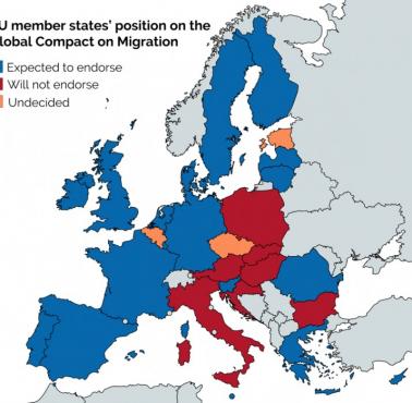 Globalne porozumienie w sprawie migracji w Europie