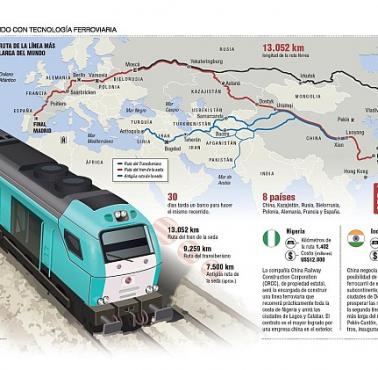 Trasy kolejowe z Chin do Hiszpanii