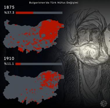 Diaspora turecka w Bułgarii, 1875, 1910