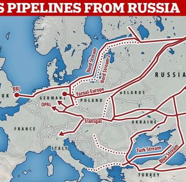 Geopolityka: Główne rosyjskie gazociągi do Europy