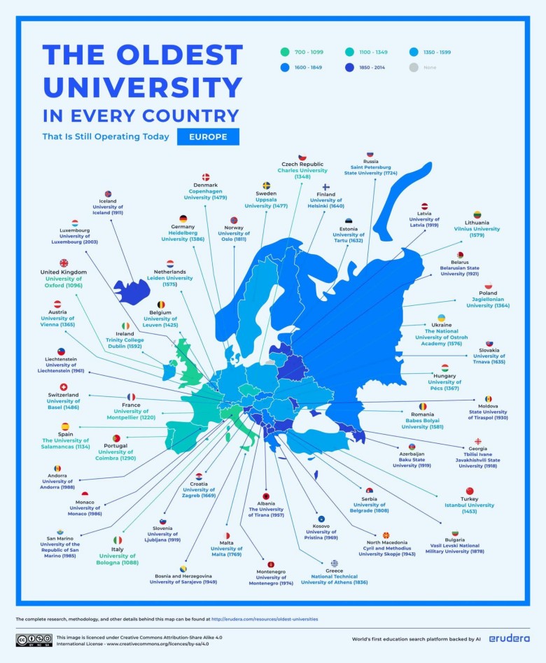 Najstarsze uczelnie w Europie, które działają nieprzerwanie