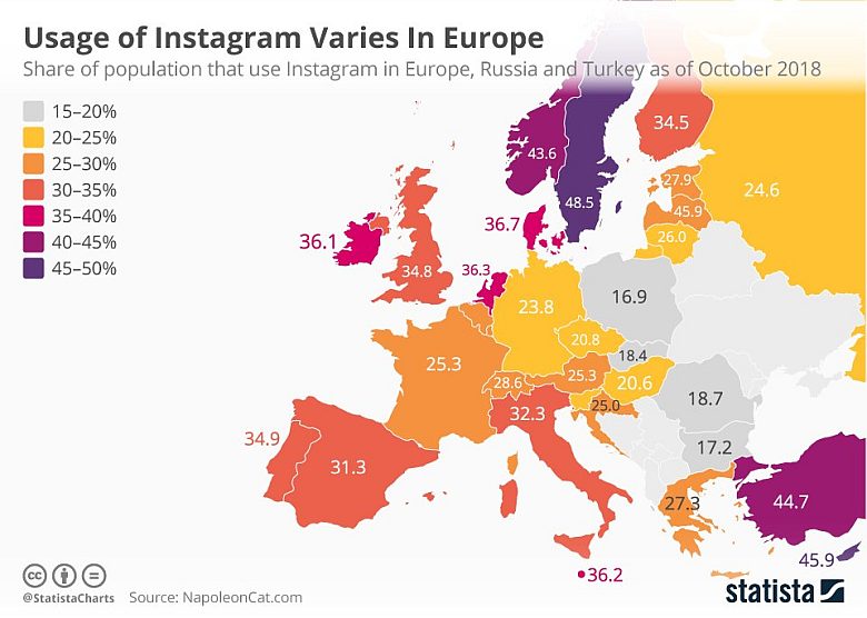 Używanie Instagrama w Europie według krajów, 2018