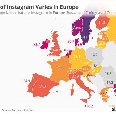 Używanie Instagrama w Europie według krajów, 2018