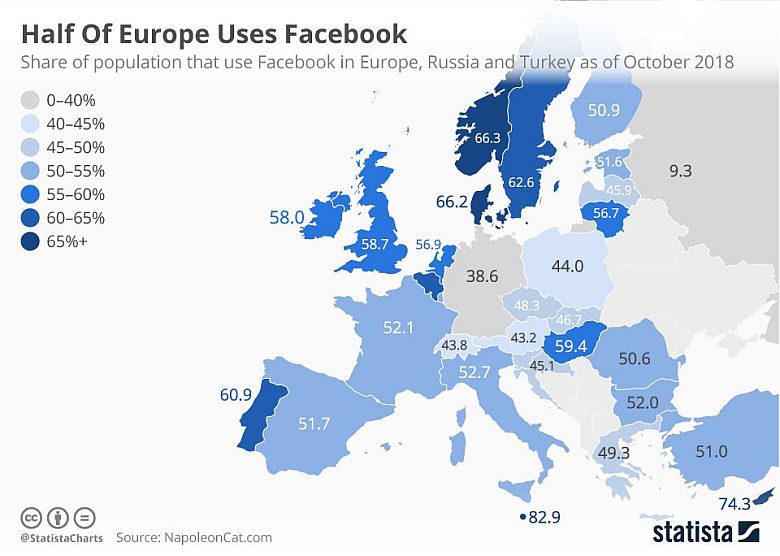 Popularność Facebooka w Europie, 2018