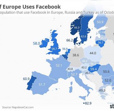 Popularność Facebooka w Europie, 2018