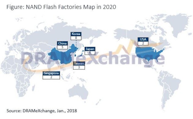 Fabryki pamięci NAND na świecie