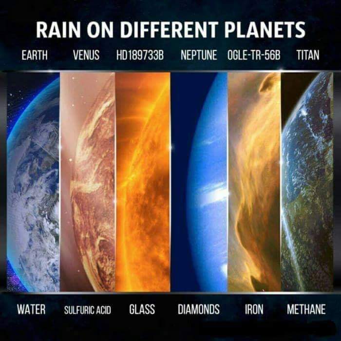 Deszcz na różnych planetach