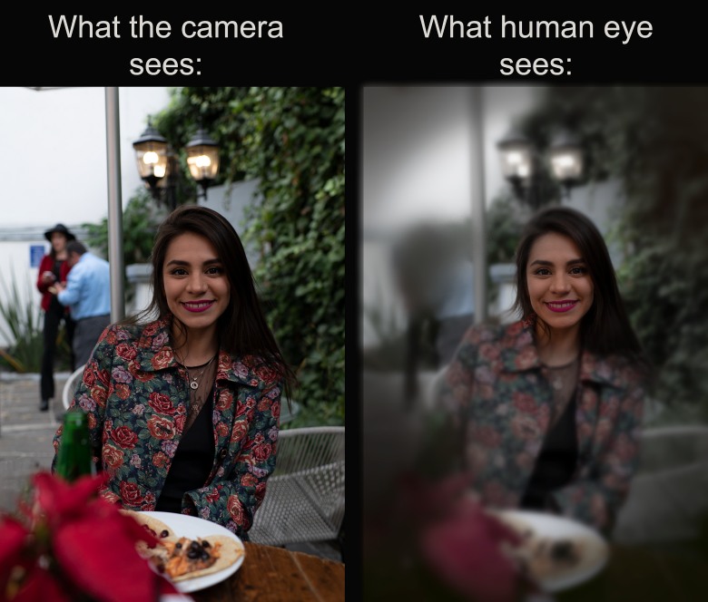 Różnice w postrzeganiu obrazu (po lewej aparat fotograficzny, po prawej ludzkie oko)