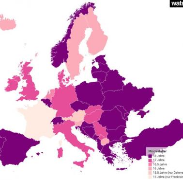 Minimalny wiek umożliwiający prowadzenie pojazdu (z nadzorem) w Europie