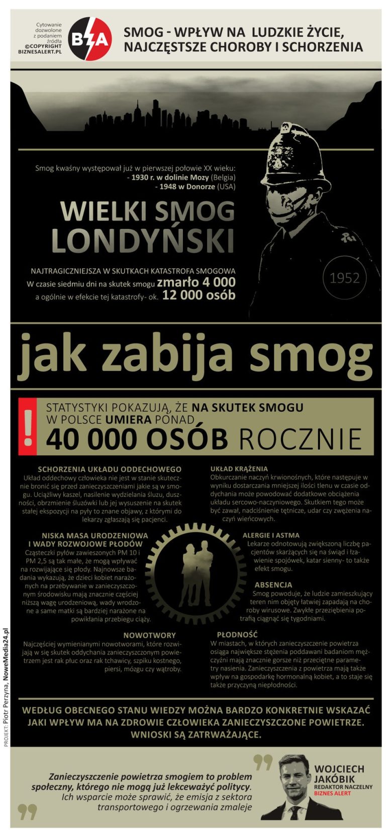 Jak smog wpływa na ludzkie życie