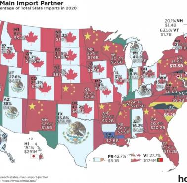 Główny partner importowy każdego stanu, USA, 2020