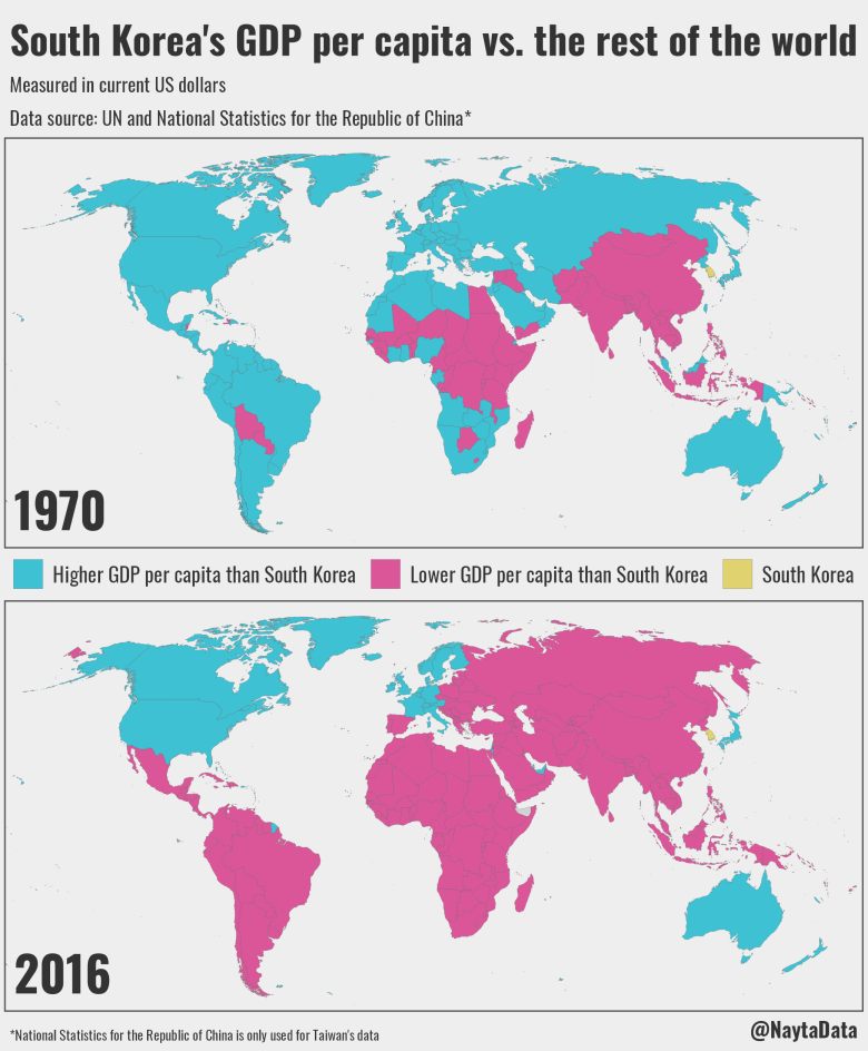 PKB Korei Południowej na głowę mieszkańca a reszta świata (1970 i 2016)