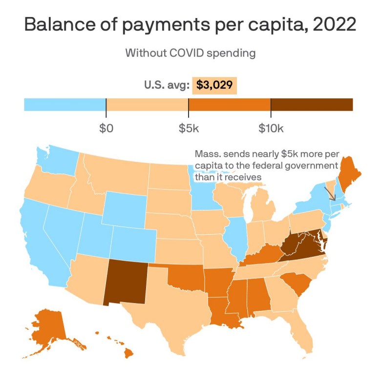 Które stany USA otrzymują więcej pieniędzy federalnych niż wysyłają?, 2022
