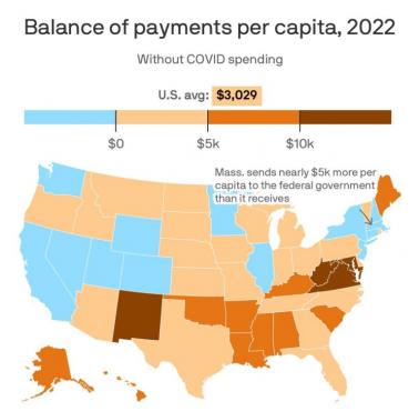 Które stany USA otrzymują więcej pieniędzy federalnych niż wysyłają?, 2022