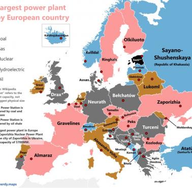 Największa elektrownie według kraju europejskiego