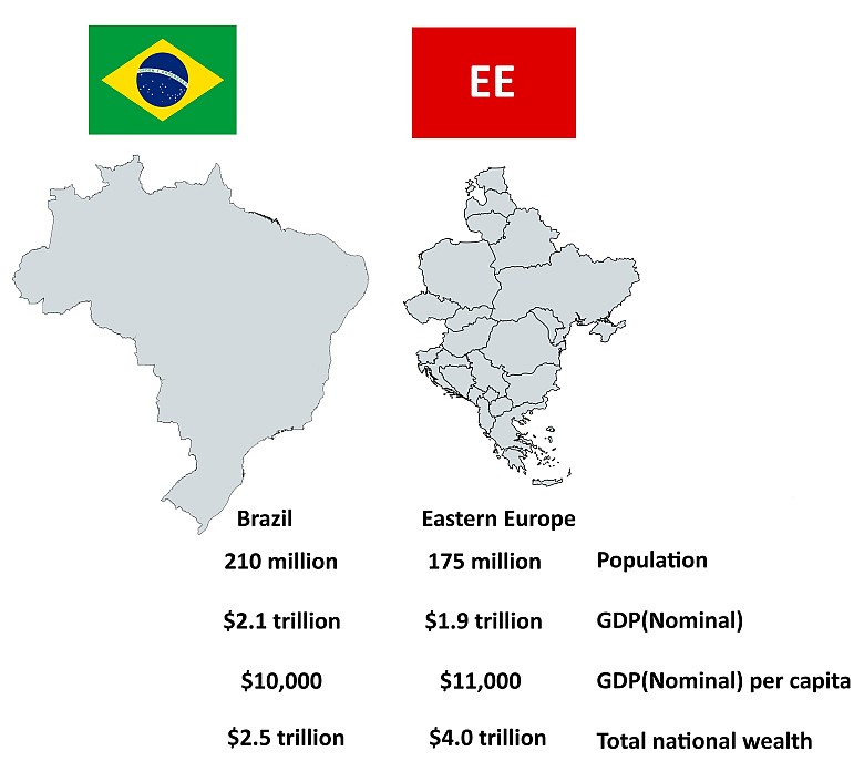 Porównanie potencjału Brazylii i Europy Środkowej