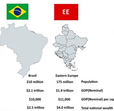 Porównanie potencjału Brazylii i Europy Środkowej