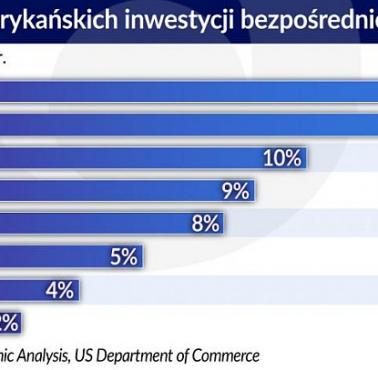 Reforma podatkowa w USA zmieni przepływy kapitału na świecie