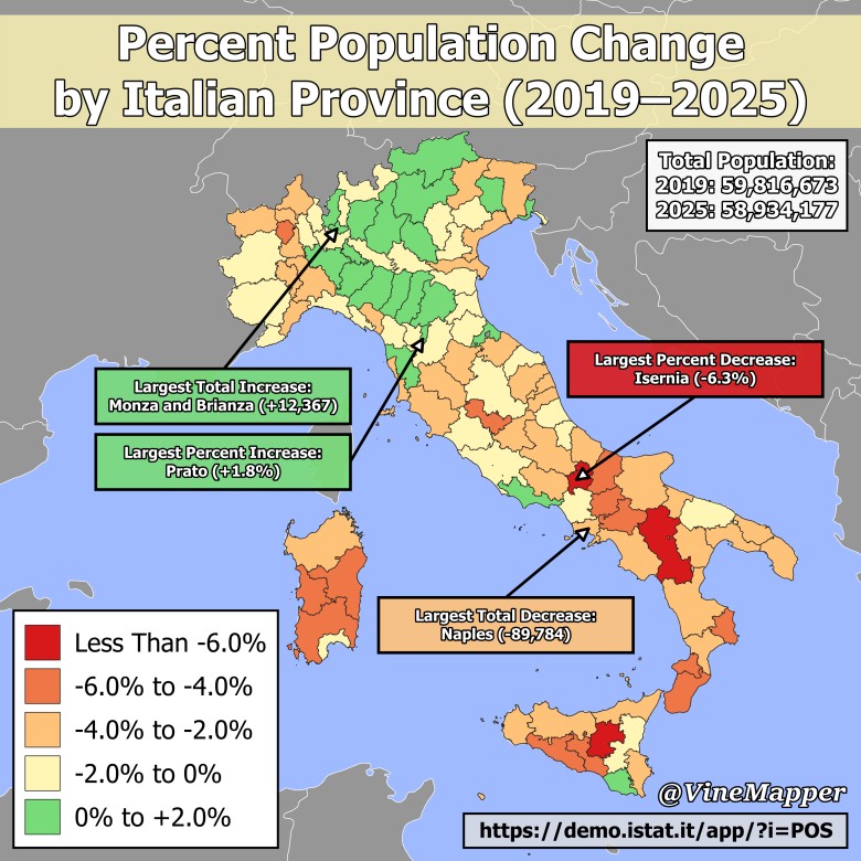 Depopulacja Włoch. Zmiana liczby ludności w  latach 2019–2025