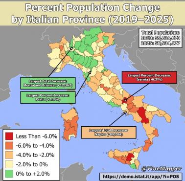 Depopulacja Włoch. Zmiana liczby ludności w  latach 2019–2025
