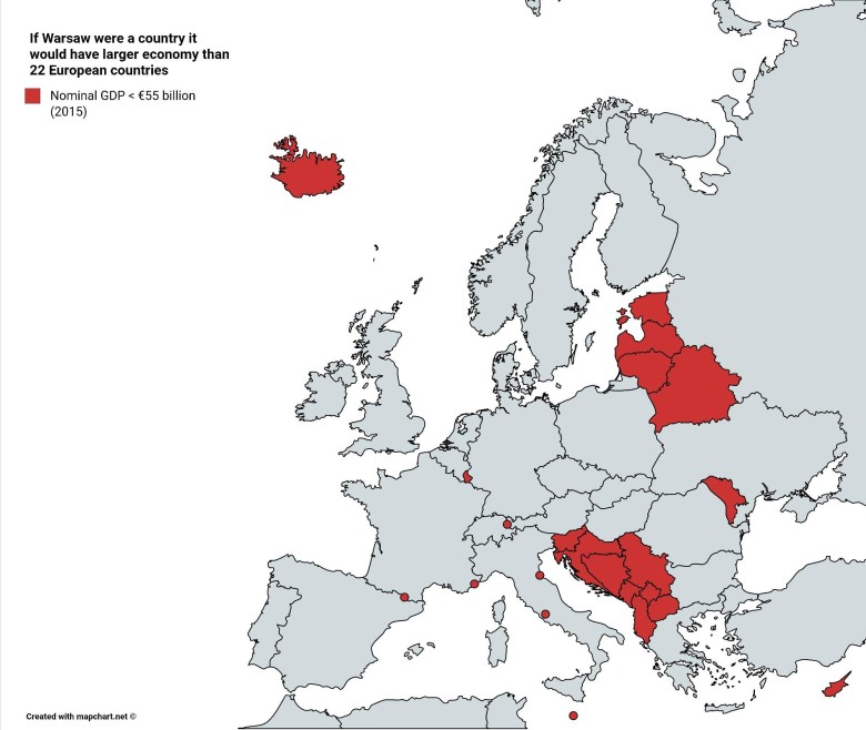 Gdyby Warszawa była krajem miałaby większą gospodarkę niż 22 kraje europejskie