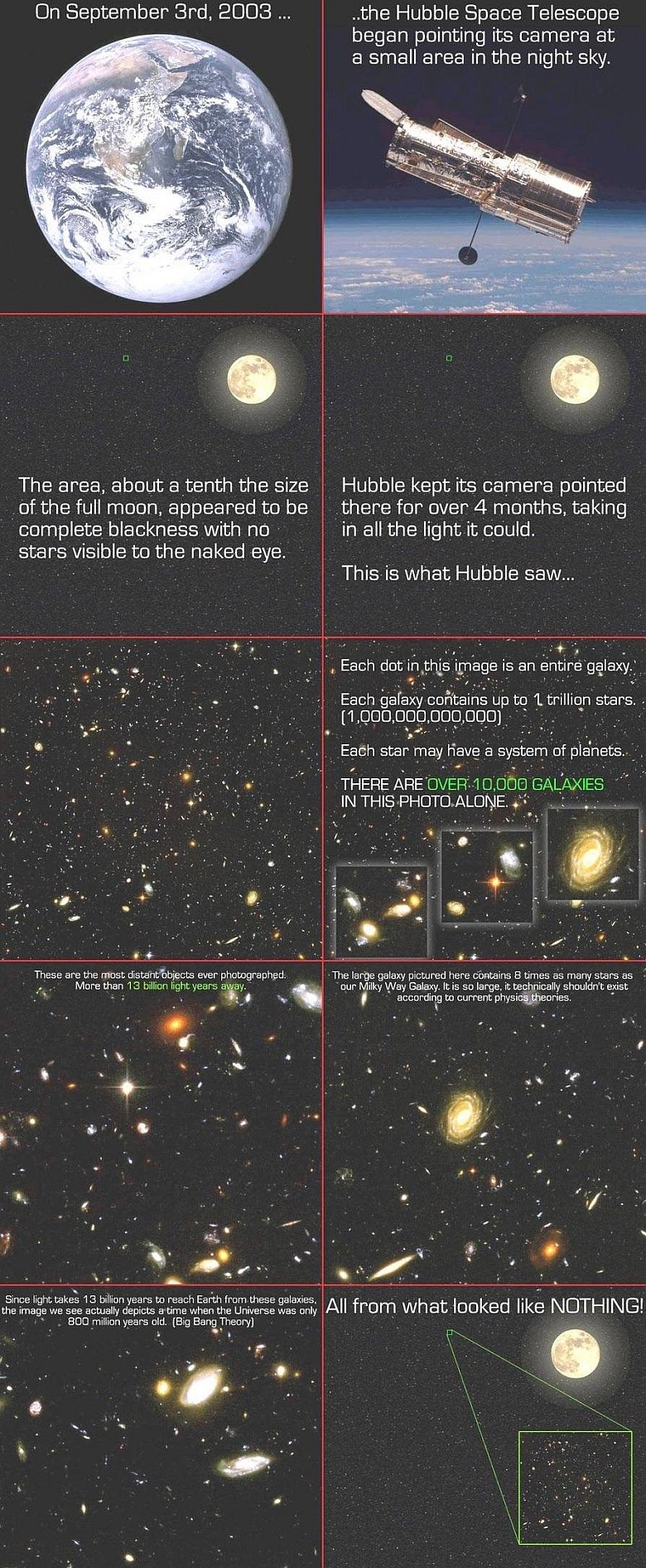 Kosmos jest naprawdę ogromny (ang)