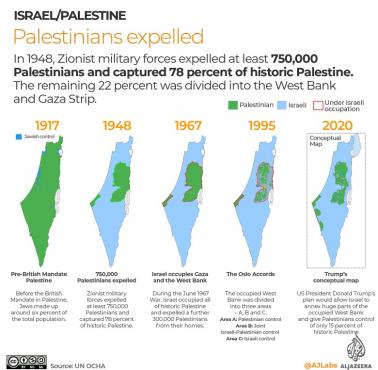 Terytorium Izraela i Palestyny od 1917, 1948, 1967, 1995, 2020