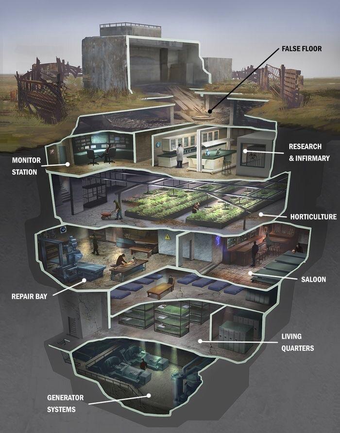 Schemat bunkra