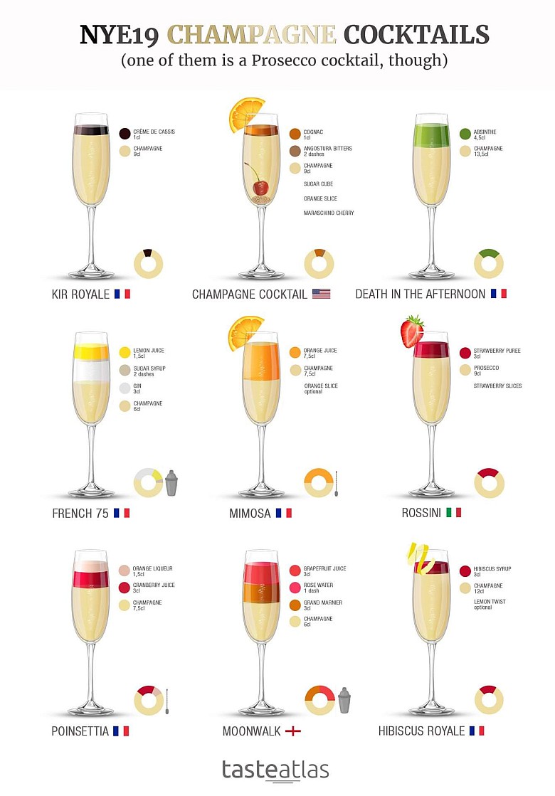 Koktajle z szampanem i jeden z włoskim białym winem musującym Prosecco (ang)