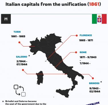 Stolice Włoch od 1861 roku