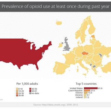 Nadużywanie heroiny w Europie i USA, 2000-2012