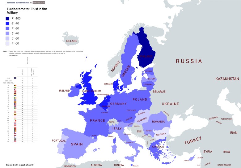 Zaufanie do wojska w krajach europejskich