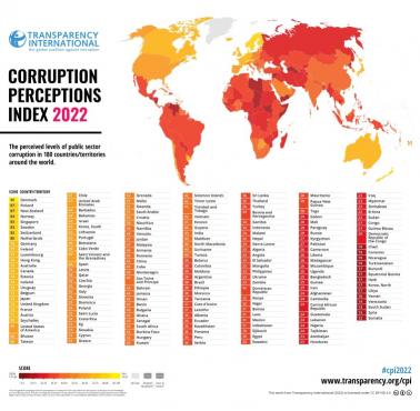 Wskaźnik postrzegania korupcji (Corruption Perceptions Index), 2022