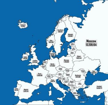 Największe miasta i ich populacje w krajach europejskich