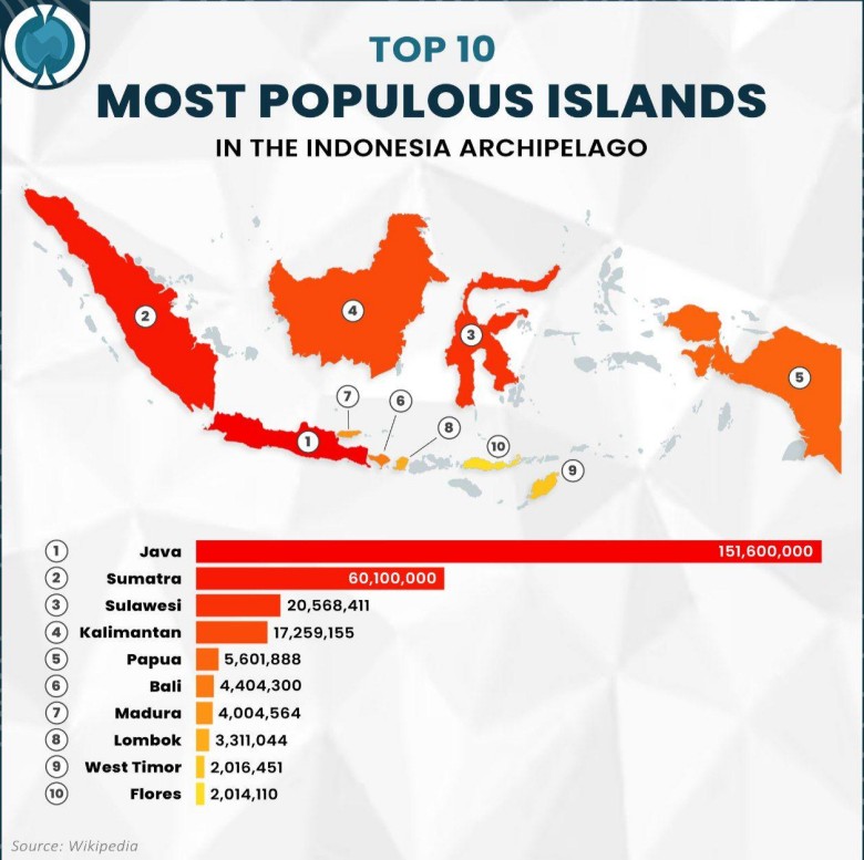 Top10 najbardziej zaludnionych wysp archipelagu indonezyjskiego, data badania nieznana