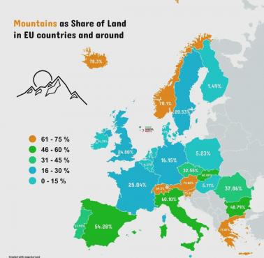 Jaki odsetek powierzchni krajów w Europie stanowią góry?