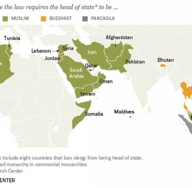 Kraje, które wymagają określonej religii głowy państwa
