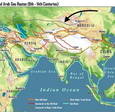 Jedwabny Szlak i arabski szlak handlowy, 8-14 wiek